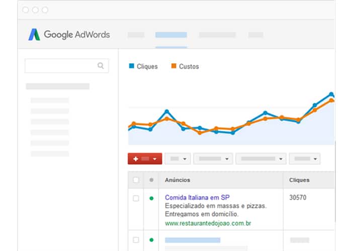 Campanha no Google Adwords