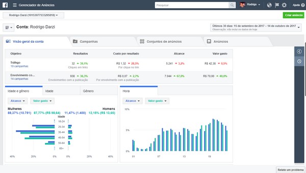 Facebook Ads - Marketing nas redes sociais