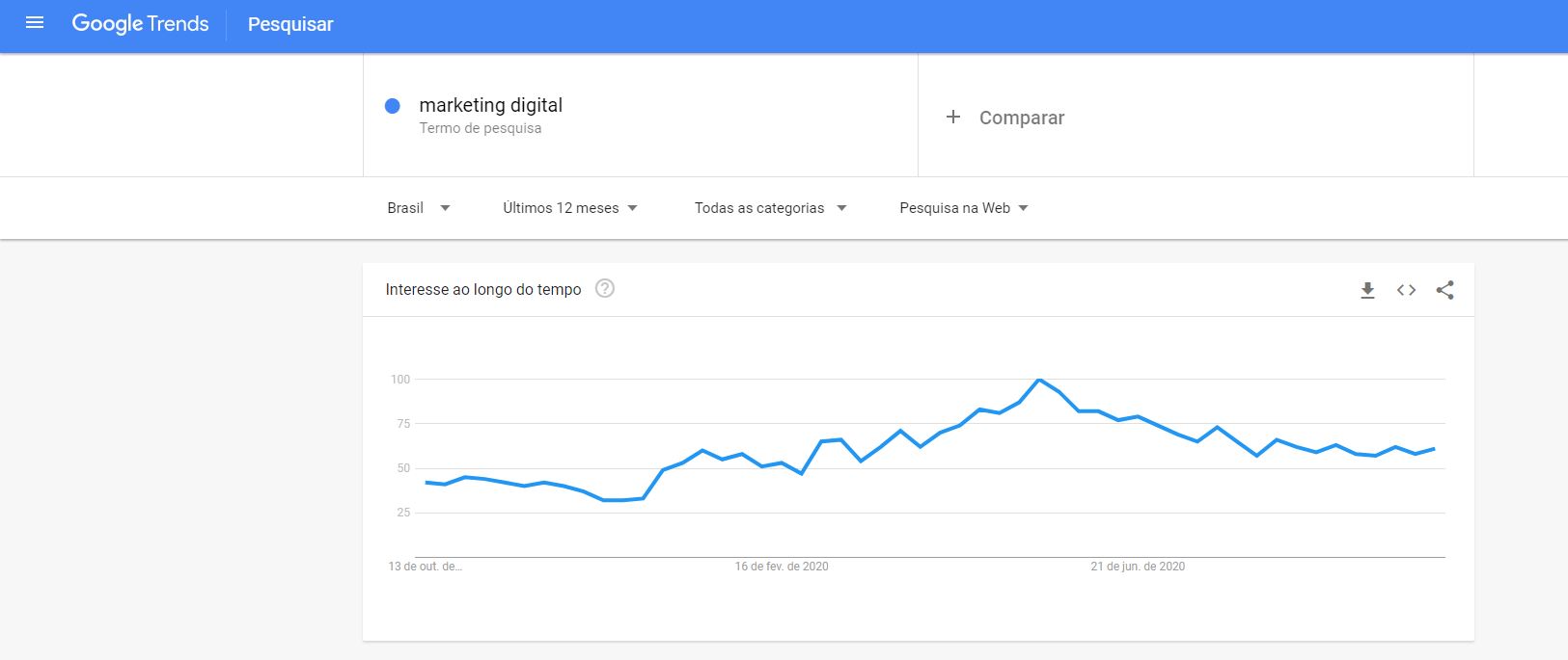 Pesquisa no Google Trends ajuda no SEO para empresas Pesquisa no Google Trends no SEO para empresas