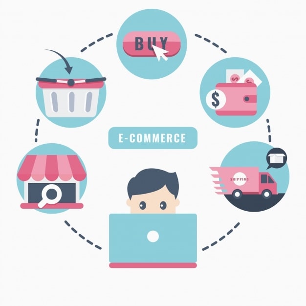 Como identificar clientes online: saiba