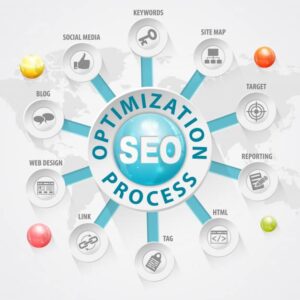 5 dicas de SEO on page para ajudar você a otimizar o seu site