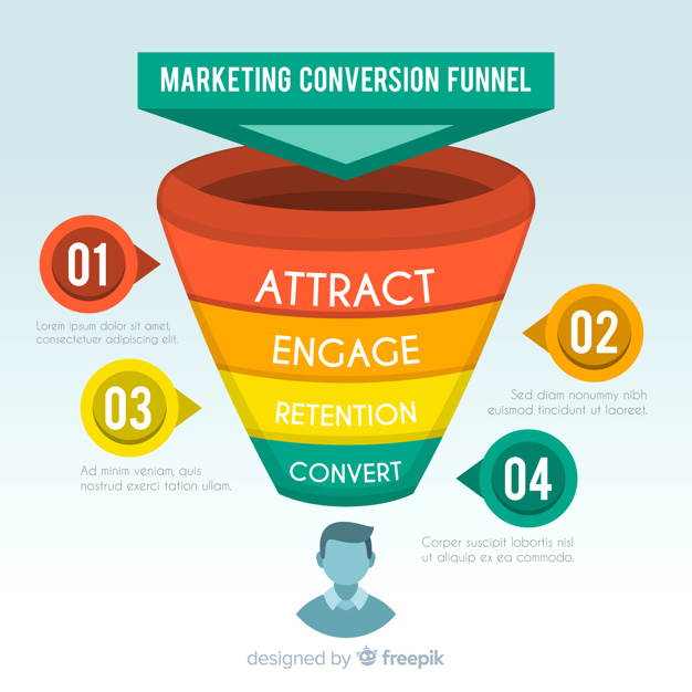 Essa consciência se refere à necessidade que leva o cliente ao seu negócio Essa consciência se refere à necessidade que leva o cliente ao seu negócio