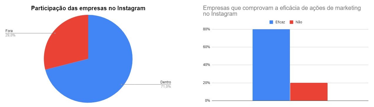 Dicas para uma legenda melhor no Intagram