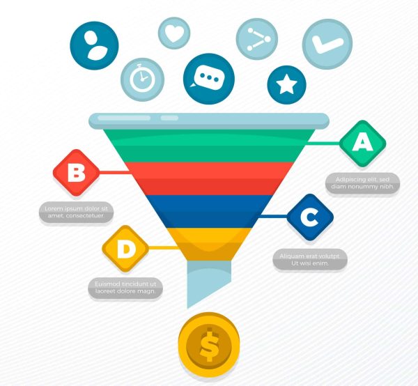 Funil de Vendas e Inbound Marketing