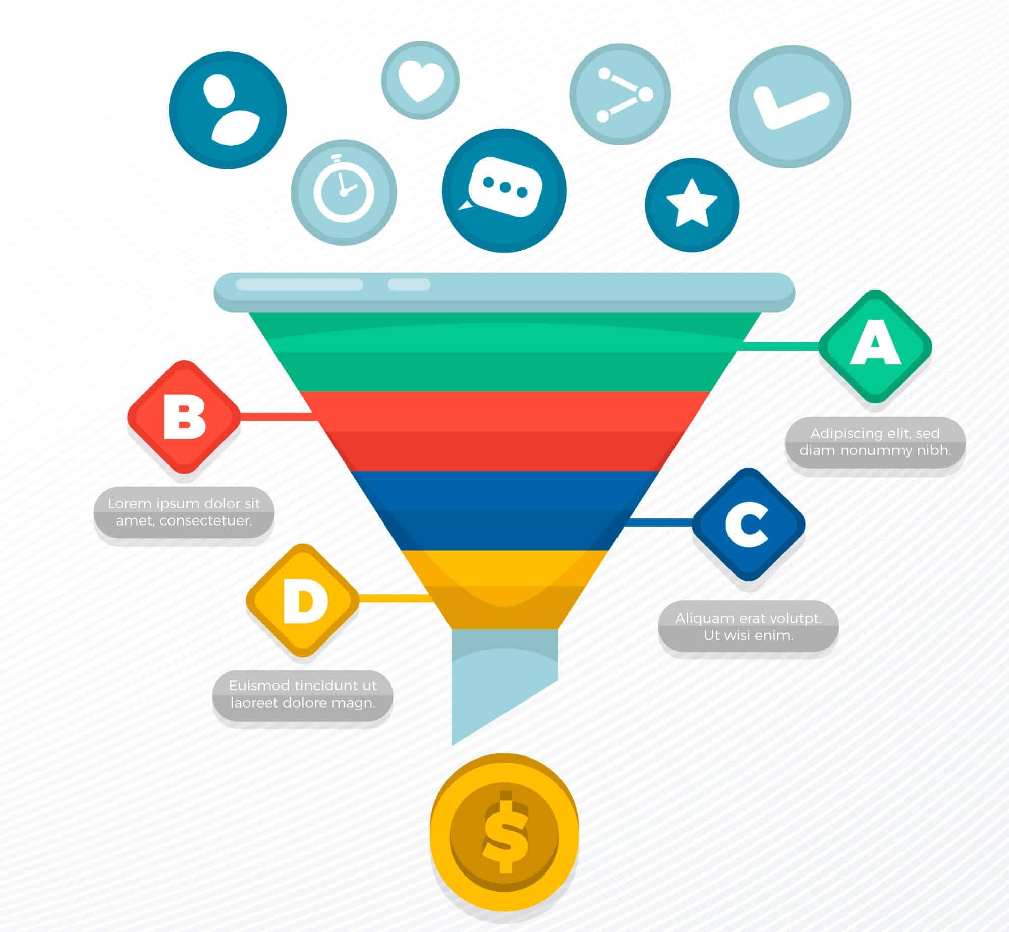 O papel do Inbound Marketing no conceito do Funil de Vendas. Fonte: Freepik