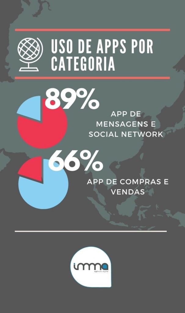 Relação do Marketing e Apps