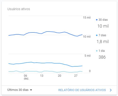 Mensurar Resultados no Marketing Digital