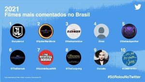 Filmes de heróis foram os mais comentados