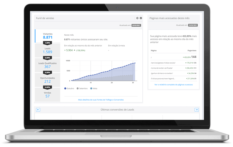 Resultados para o seu Negócio | Agência IMMA