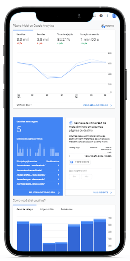 Como funciona a Gestão de Links Patrocinados (PPC)