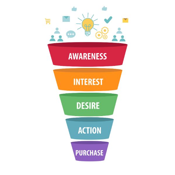 Funil de Vendas Online